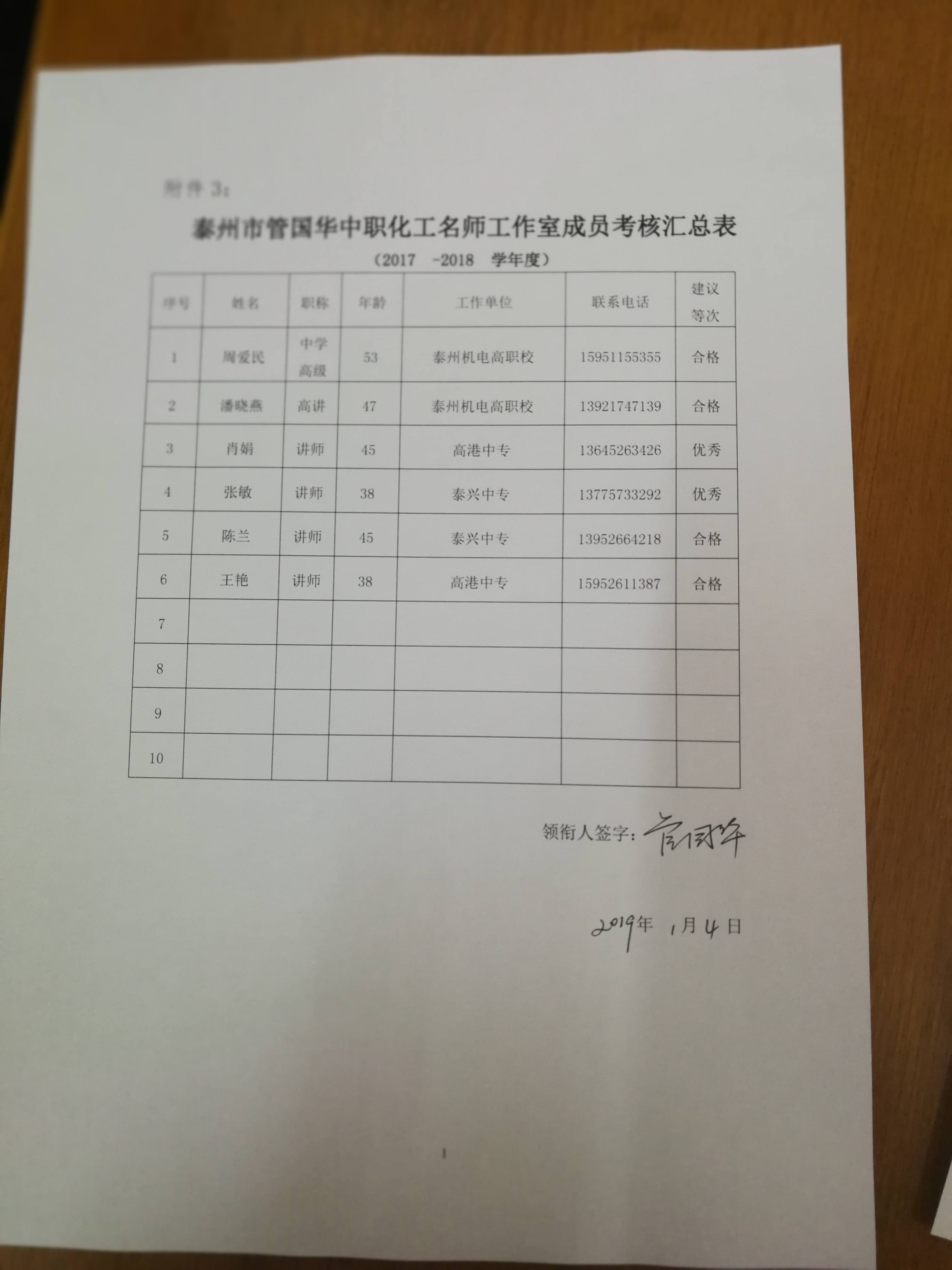 管国华名师工作室2018年度考核汇总表